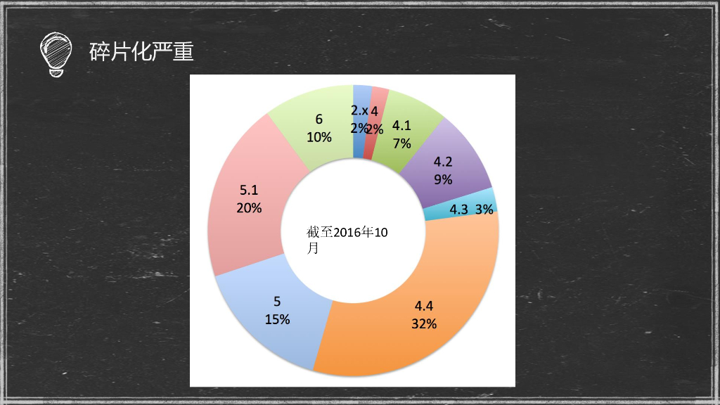 蚂蚁金服&巴斯光年实验室：浅析Android平台漏洞挖掘_第6页