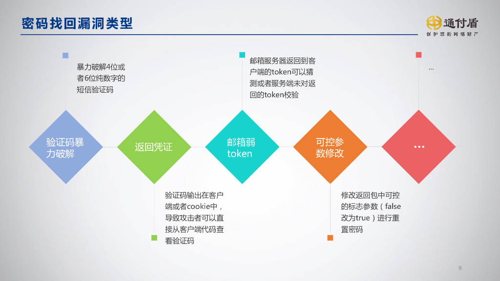 通付盾：移动互联网数据隐私对抗_第10页