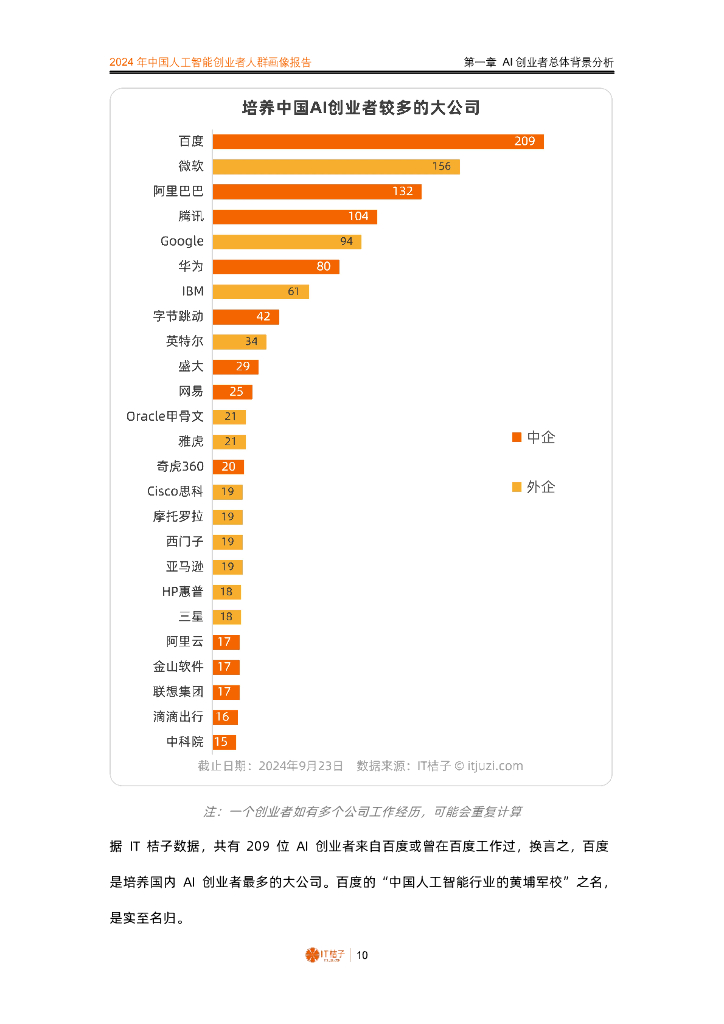 IT桔子：2024年中国人工智能创业者人群画像报告_第10页