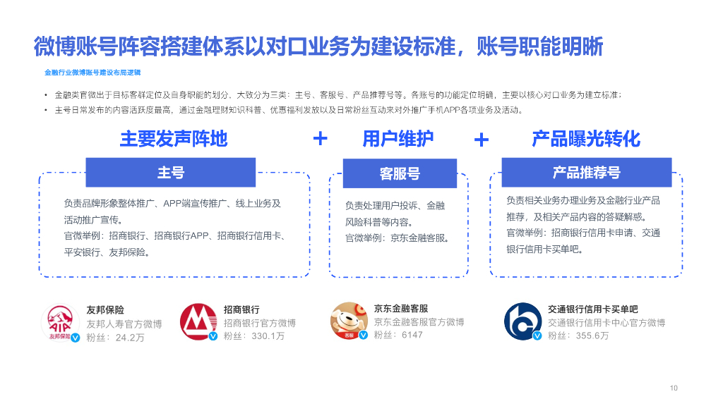 金融行业-新媒体内容建设业务手册_第10页