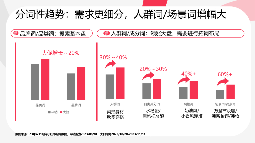 小红书：电商直播用如何用乘风平台搜索直投截获蓝海流量_第9页