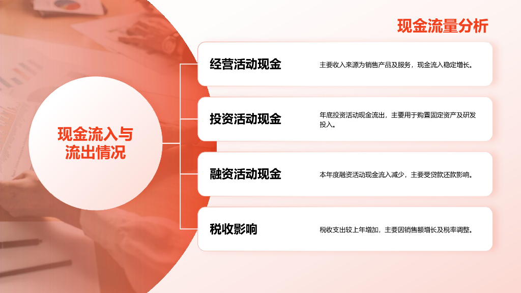 财务部部门年度总结汇报PPT模板_第7页