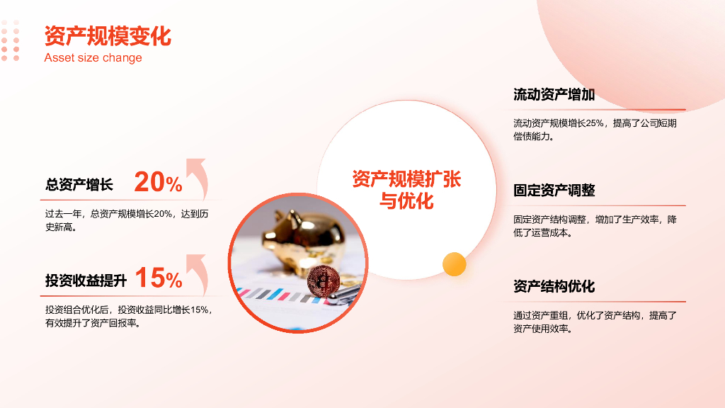 财务部部门年度总结汇报PPT模板_第10页