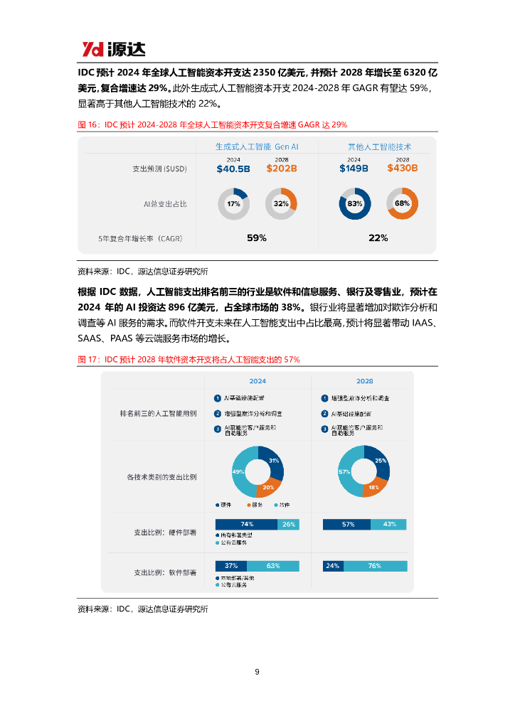 源达信息：人工智能行业专题研究：豆包大模型迎来重磅更新，AI应用繁荣推动算力基础设施建设_第9页