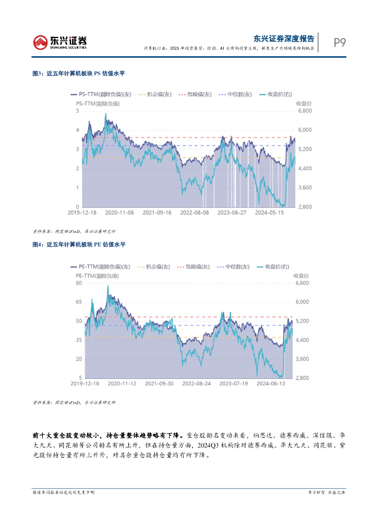 东兴证券：计算机行业2025年投资展望：信创、AI应用构投资主线，新质生产力领域具结构机会_第9页