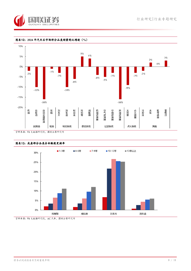 国联证券：汽车后市场维保行业专题研究：从汽车服务连锁发展论坛看行业发展趋势_第10页