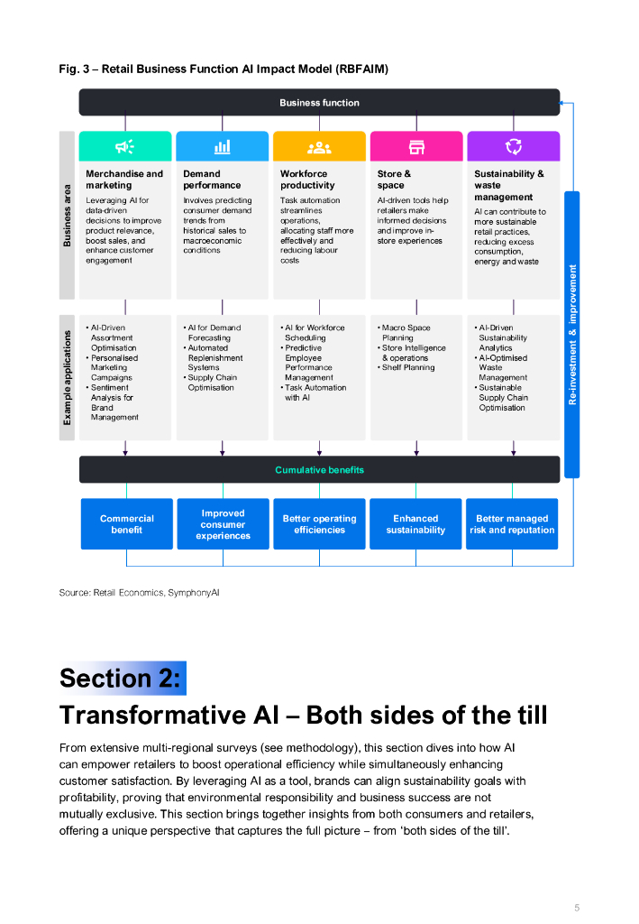 SymphonyAI：2024年变革性人工智能研究报告：增效减排——零售转型战略路线图（英文版）_第6页