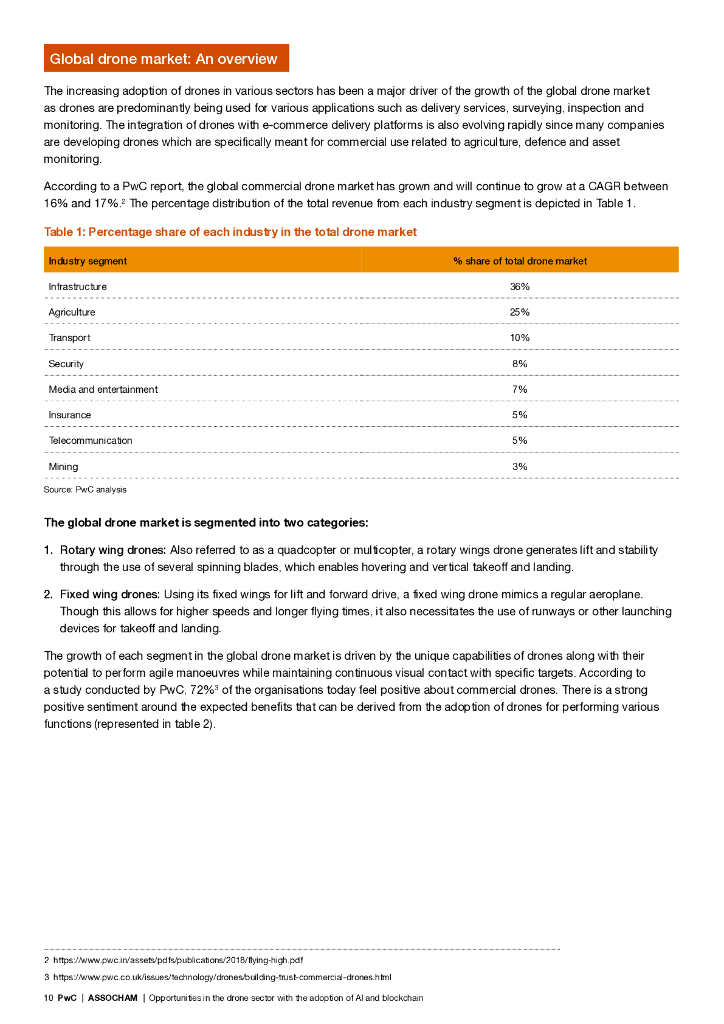 普华永道&ampASSOCHAM：2024年人工智能、区块链与无人机技术的融合应用：行业机遇研究报告（英文版）_第10页