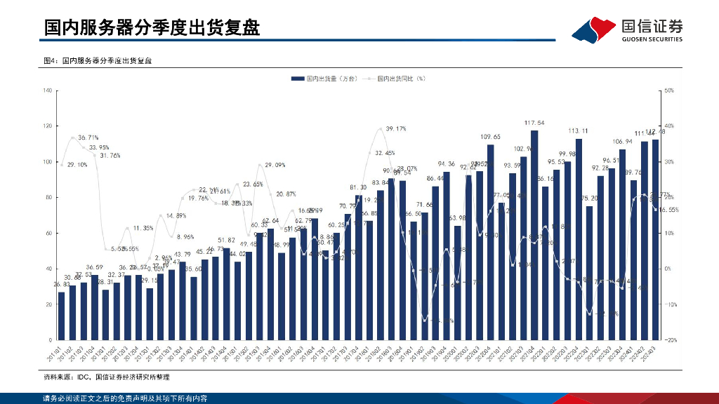国信证券：人工智能行业专题：IDC建设周期在即，关注国产算力机遇_第7页