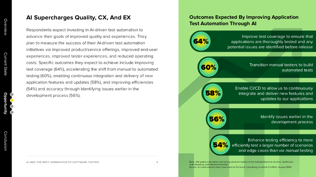 UiPath：2024年Forrester研究：人工智能和下一代软件测试报告（英文版）_第6页