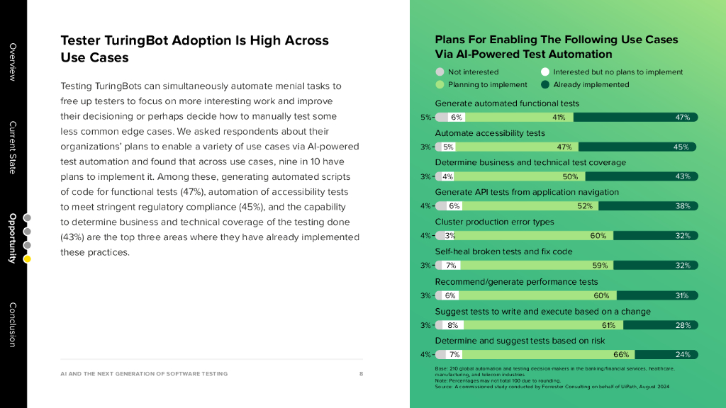 UiPath：2024年Forrester研究：人工智能和下一代软件测试报告（英文版）_第8页