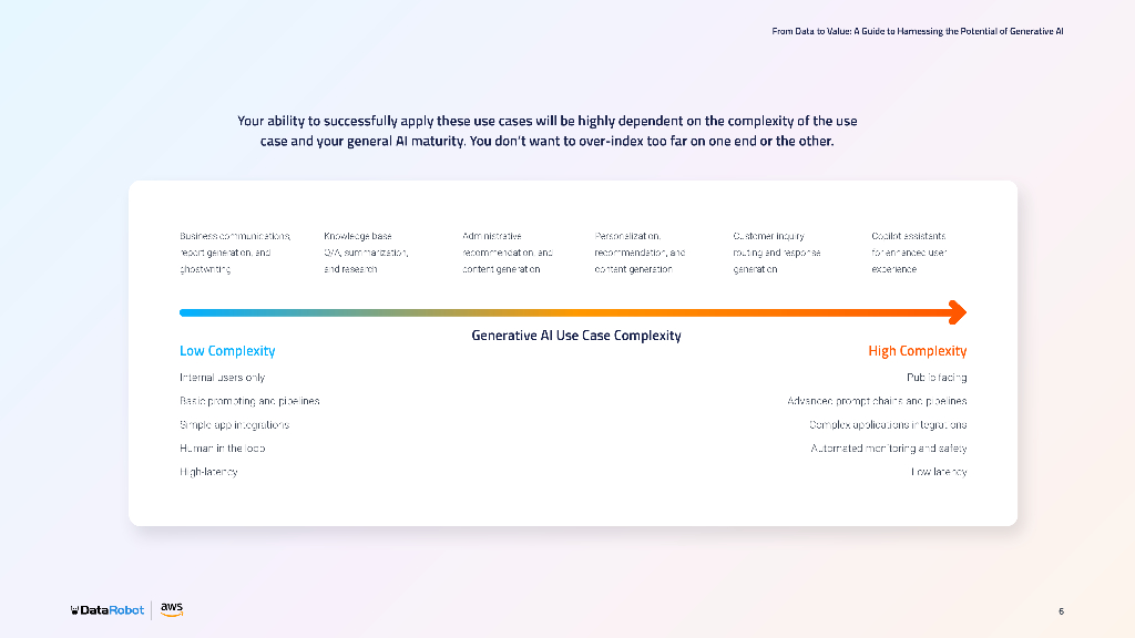 DataRobot&AWS：2024年利用生成式人工智能的潜能指南报告（英文版）_第6页