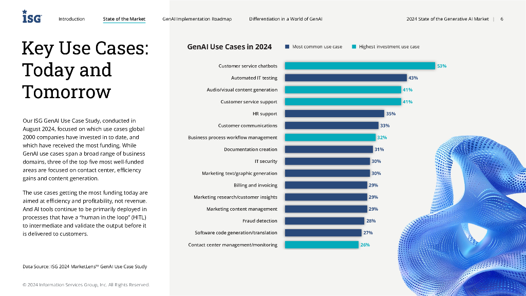 ISG：2024年生成式人工智能市场现状报告（英文版）_第6页
