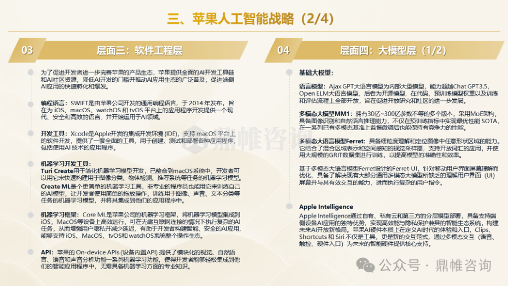 鼎帷咨询：2025年苹果人工智能发展战略研究报告_第6页