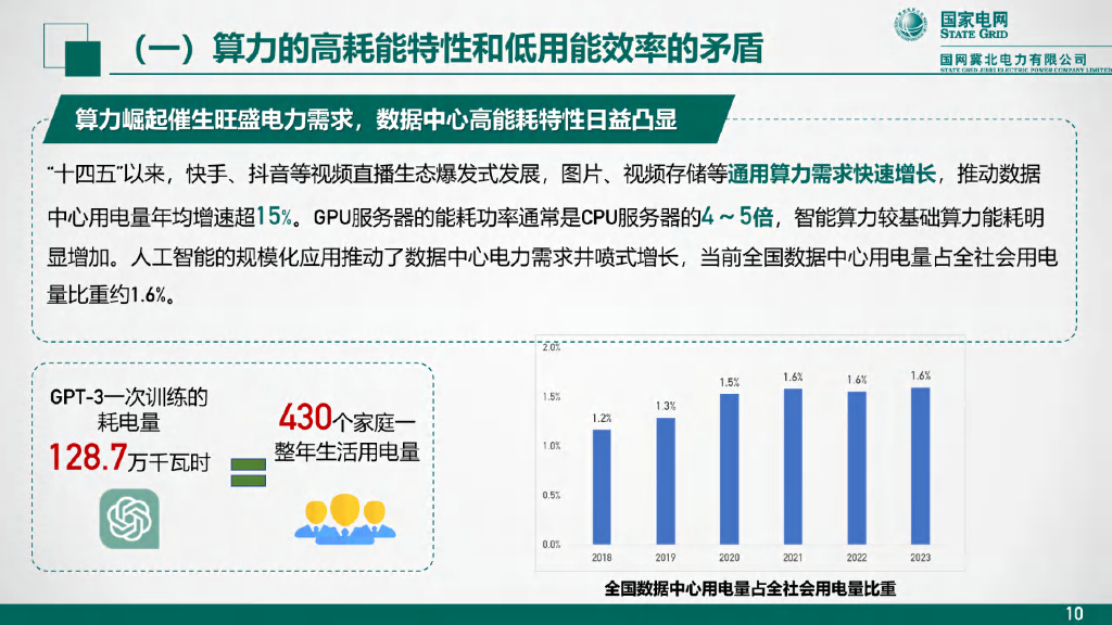 国家电网：2024年人工智能快速发展背景下算力电力协同发展的思考报告_第10页
