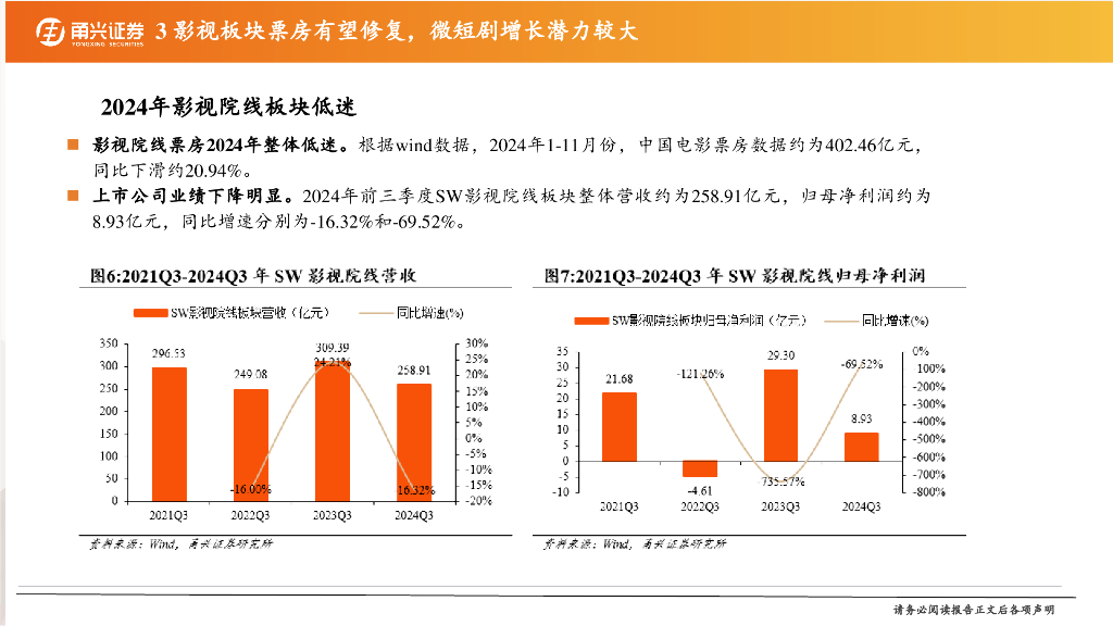 甬兴证券：传媒行业2025年年度策略：IP助力悦己消费，“谷子经济”打开新的空间_第8页