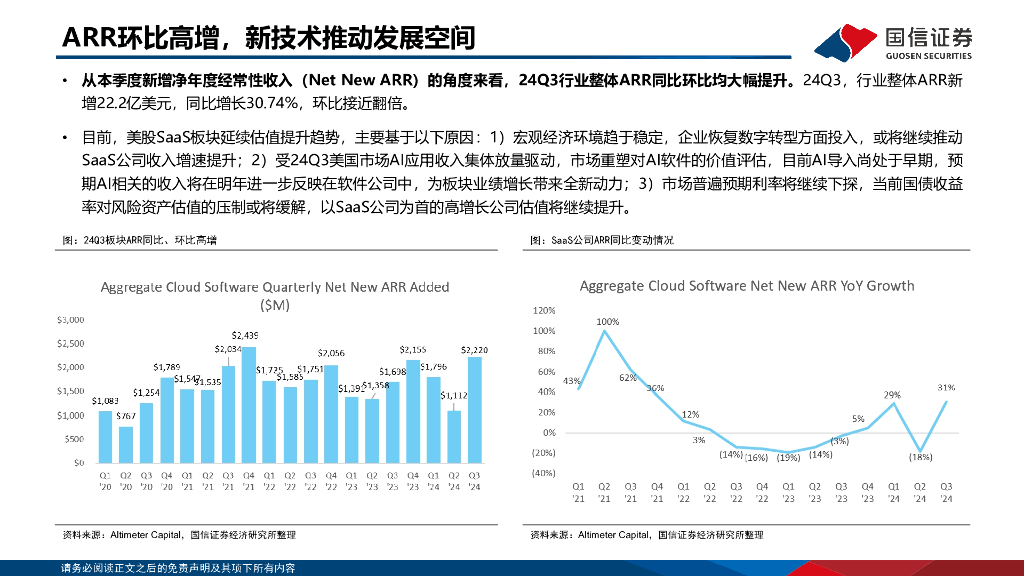 国信证券：人工智能专题：2024年美股SaaS回顾——整体估值修复，关注AI技术赋能_第9页