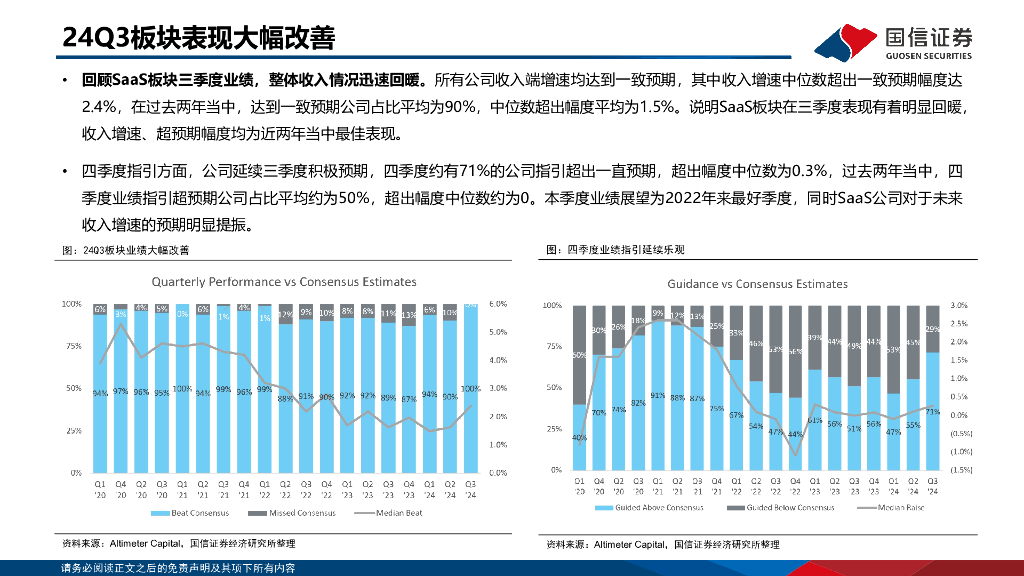 国信证券：人工智能专题：2024年美股SaaS回顾——整体估值修复，关注AI技术赋能_第8页