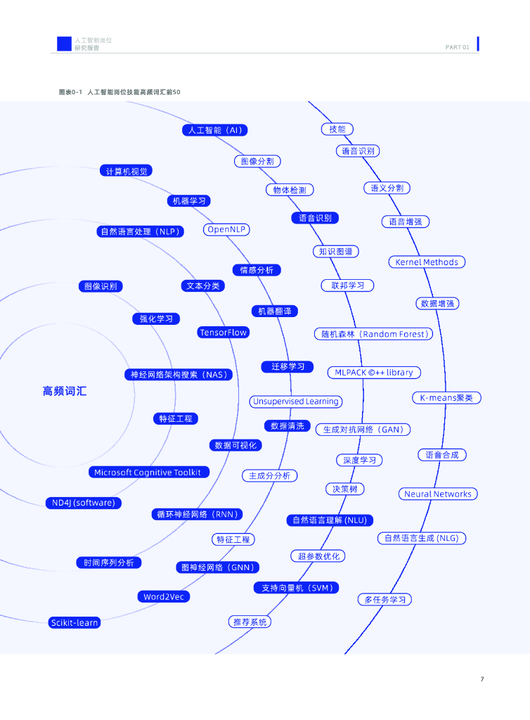 深圳高等金融研究院：2024年中国人工智能岗位招聘研究报告_第8页