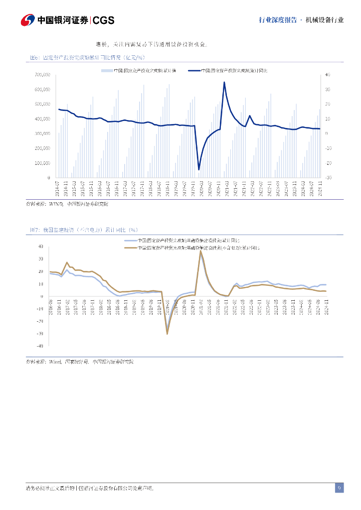 中国银河：机械行业2025年度策略报告：内需复苏与新质生产力共舞_第9页