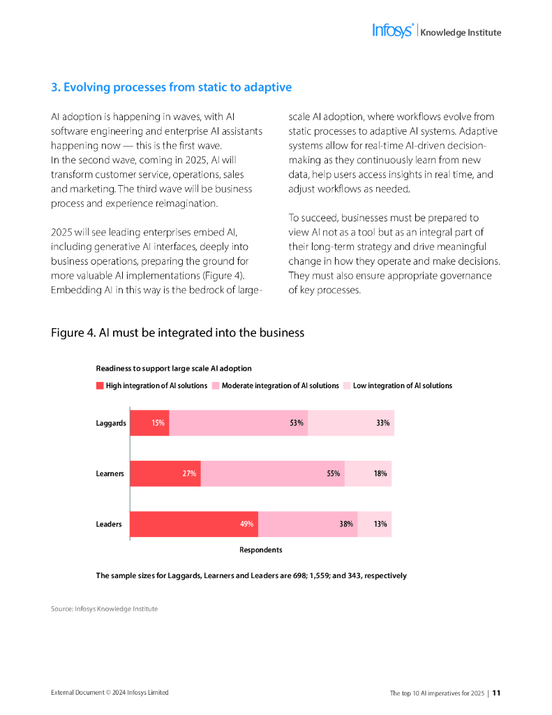 印孚瑟斯Infosys：2025年人工智能的十大当务之急：CXO如何转变企业人工智能和业务战略报告（英文版）_第10页