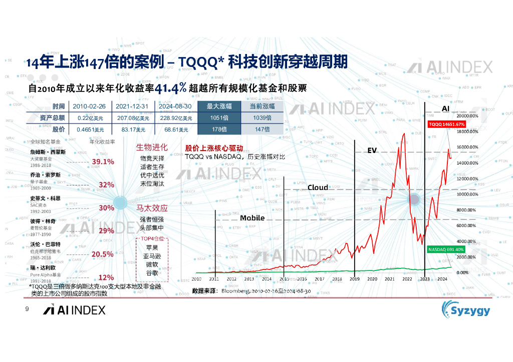 AI INDEX：2024年人工智能AI资本市场洞察报告_第9页