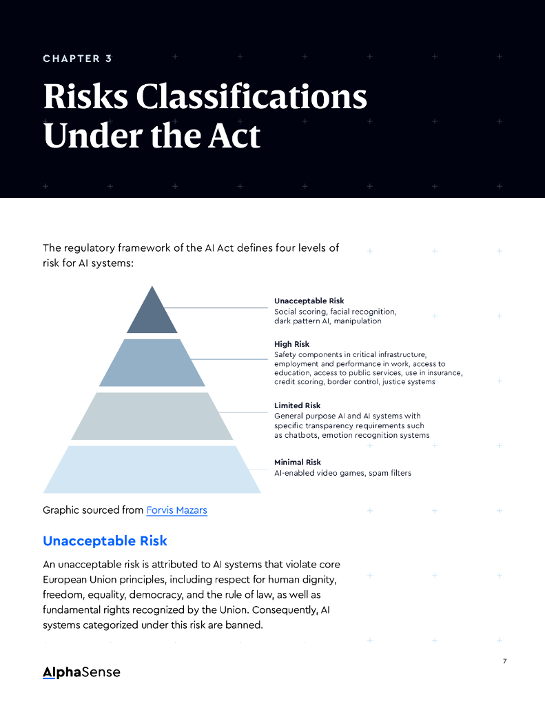 AlphaSense：2024年欧盟人工智能法案对欧洲中东和非洲地区医疗科技领域的影响分析报告（英文版）_第9页