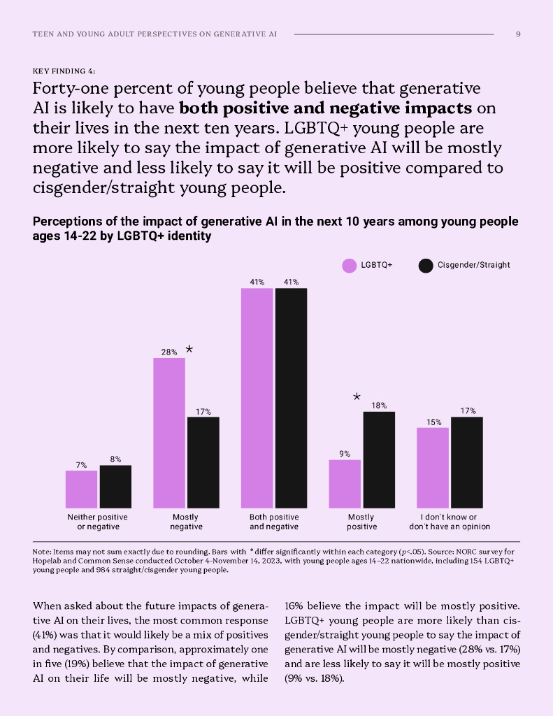 Common sense：2024年青少年和年轻人对生成人工智能的看法报告：使用模式、兴奋和担忧（英文版）_第9页