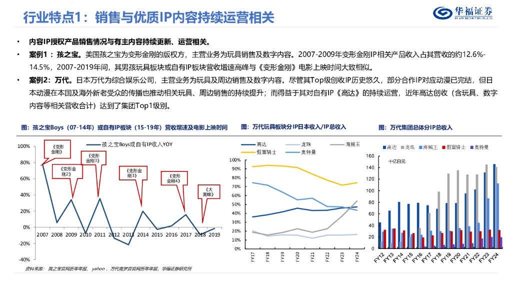华福证券：拼搭玩具行业深度：IP+玩法融合，稀缺优质供给高成长_第7页