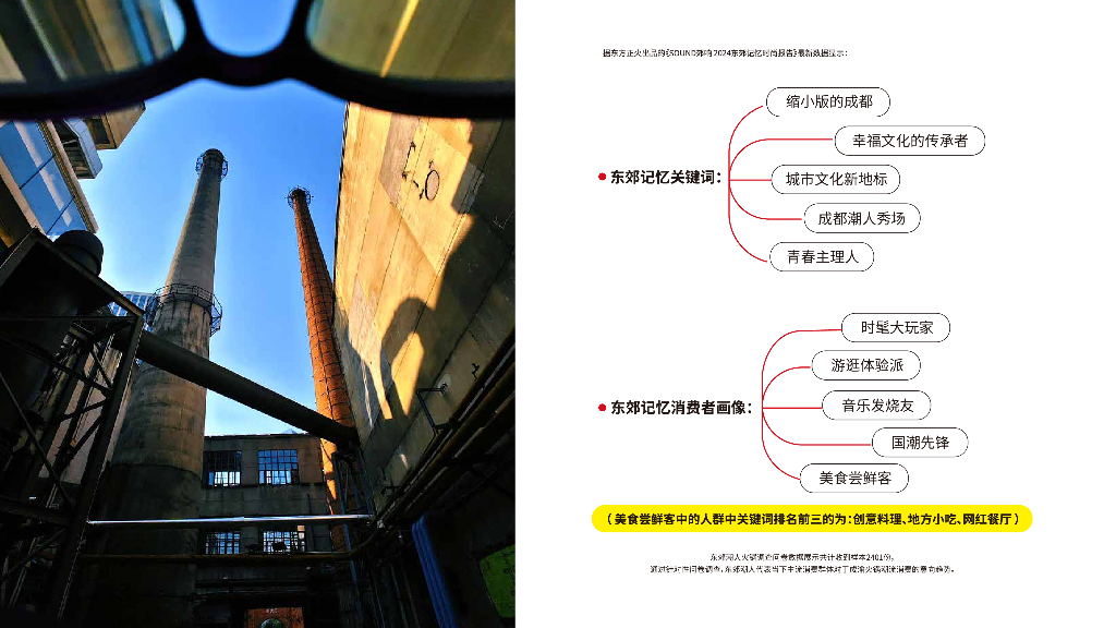 成都日报&东郊记忆：2024年成渝火锅潮流消费趋势报告_第5页