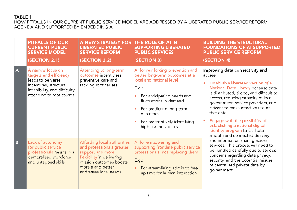 德莫斯研究所：2024年解放科技：将人工智能嵌入公共服务改革的新愿景报告（英文版）_第8页