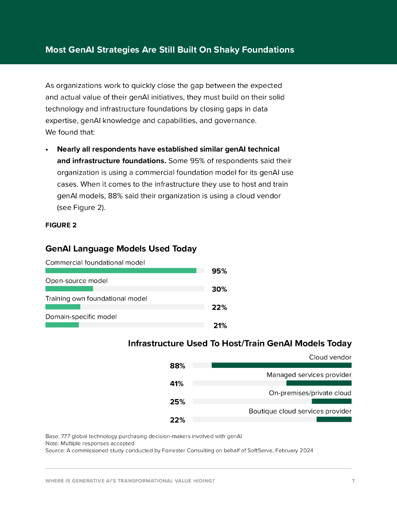 Forrester：2024年挖掘生成式人工智能转型的价值：解锁组织内GenAI变革性成果的指南报告（英文版）_第7页