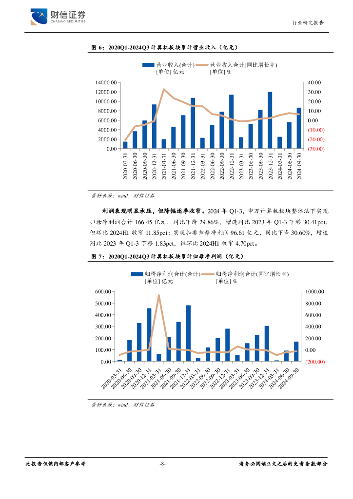 财信证券：计算机行业2025年度策略：科技自立自强和新质生产力_第8页