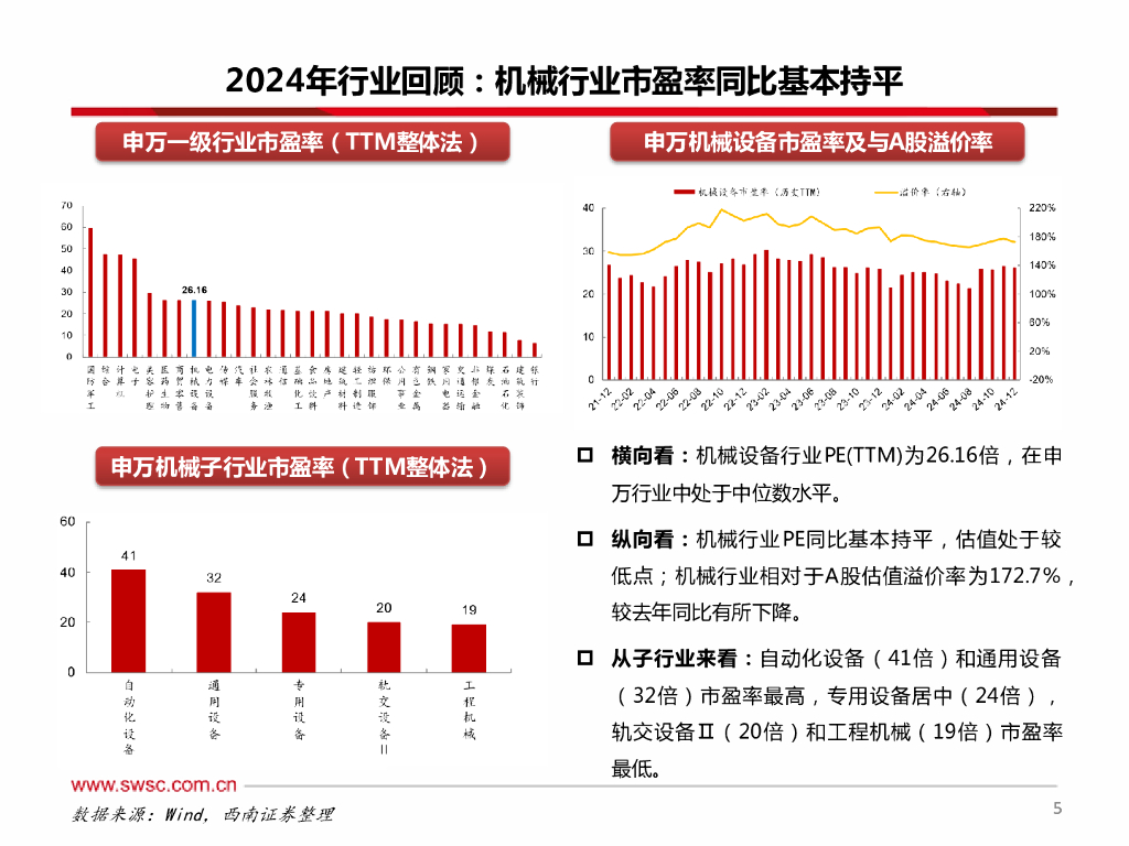 西南证券：机械行业2025年投资策略：攻守兼备，聚焦新质生产力和顺周期_第6页