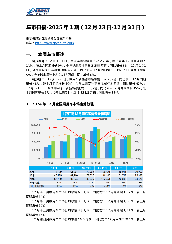 乘联会：车市扫描2025年1期（2024年12月23日-12月31日）