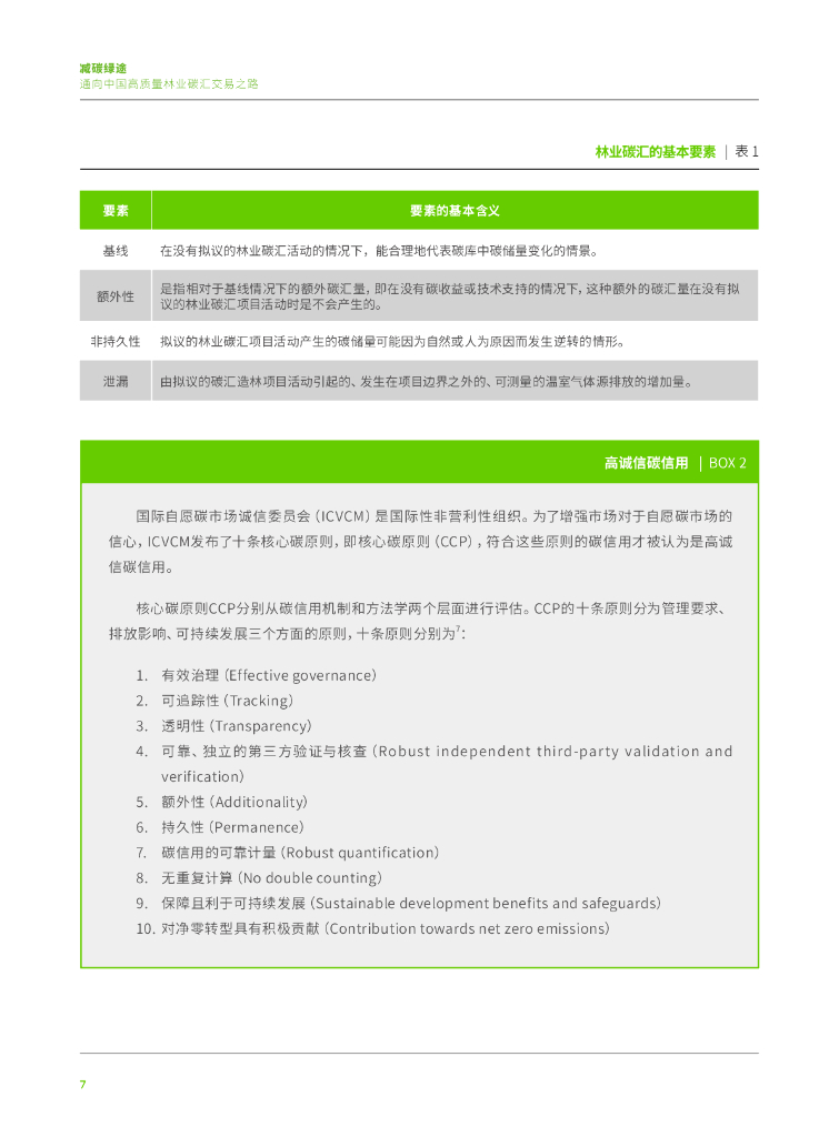 碳中和国际研究院：2024年减碳绿途-通向中国高质量林业碳汇交易之路报告_第10页