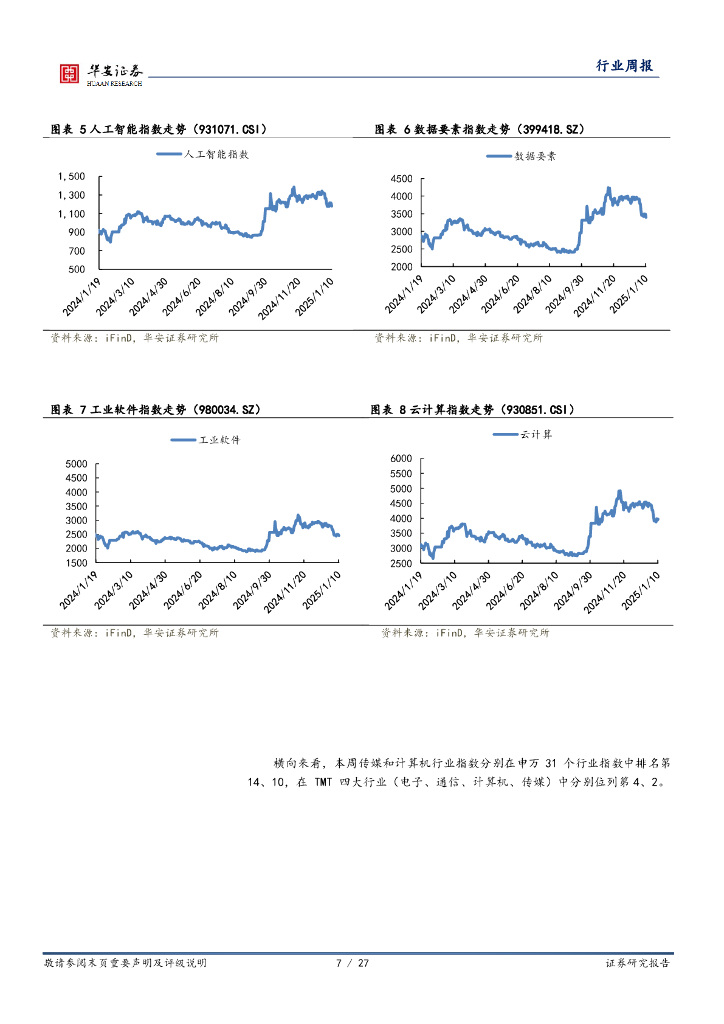 华安证券：全球科技行业周报：英伟达发布50系显卡，关注央企人工智能发展_第7页