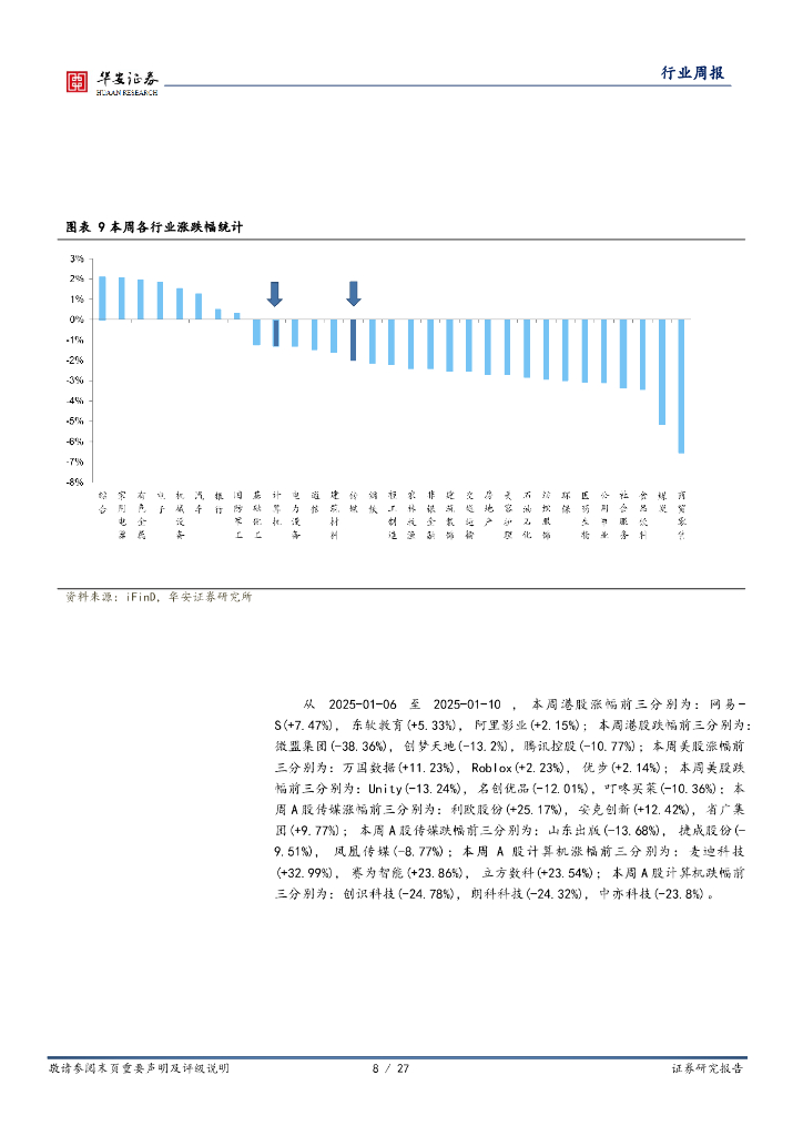 华安证券：全球科技行业周报：英伟达发布50系显卡，关注央企人工智能发展_第8页