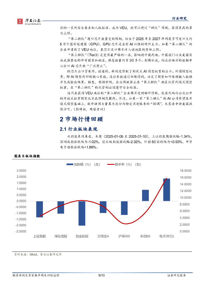 华安证券：电子行业周报：新一轮人工智能芯片出口限制加速国产替代_第9页
