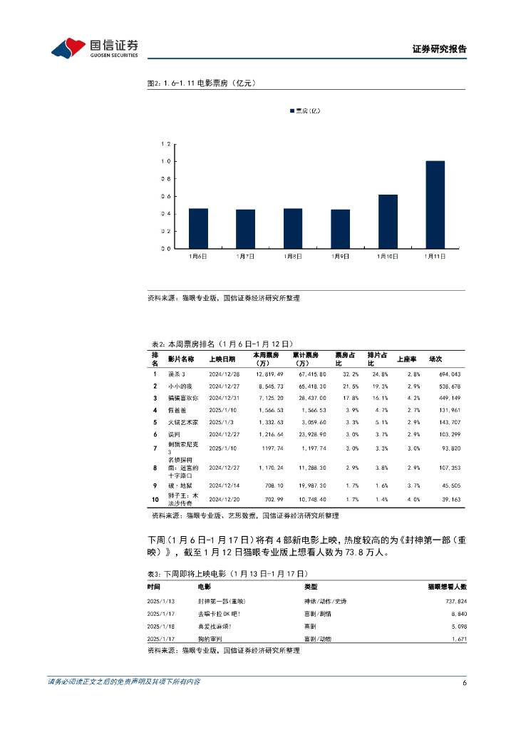 国信证券：传媒互联网行业周报：巨量引擎“即创”上线，关注AI应用及IP潮玩布局机会_第6页