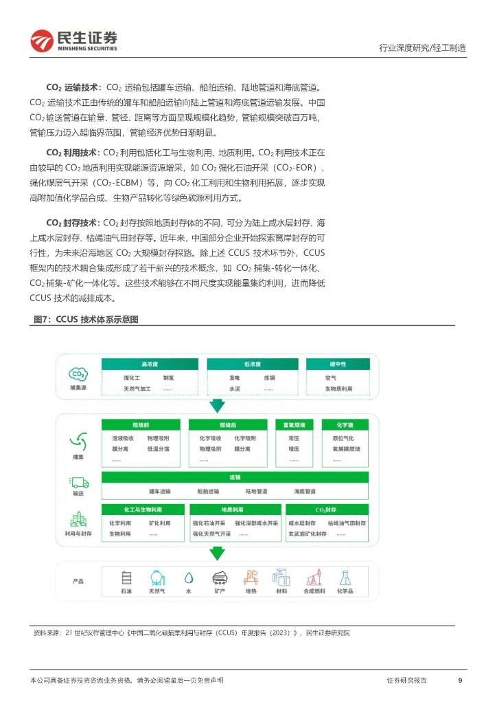 民生证券：轻工制造行业“碳中和”深度报告：一文读懂CCUS_第9页
