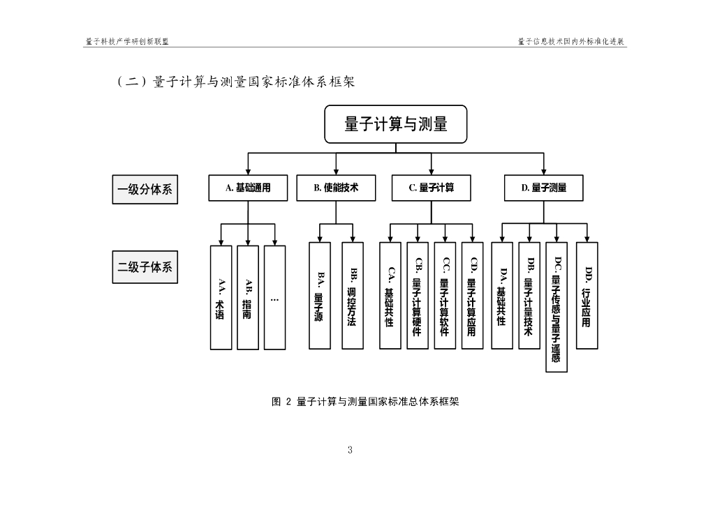 量子科技产学研创新联盟：量子信息技术国内外标准化进展报告（2024）_第9页