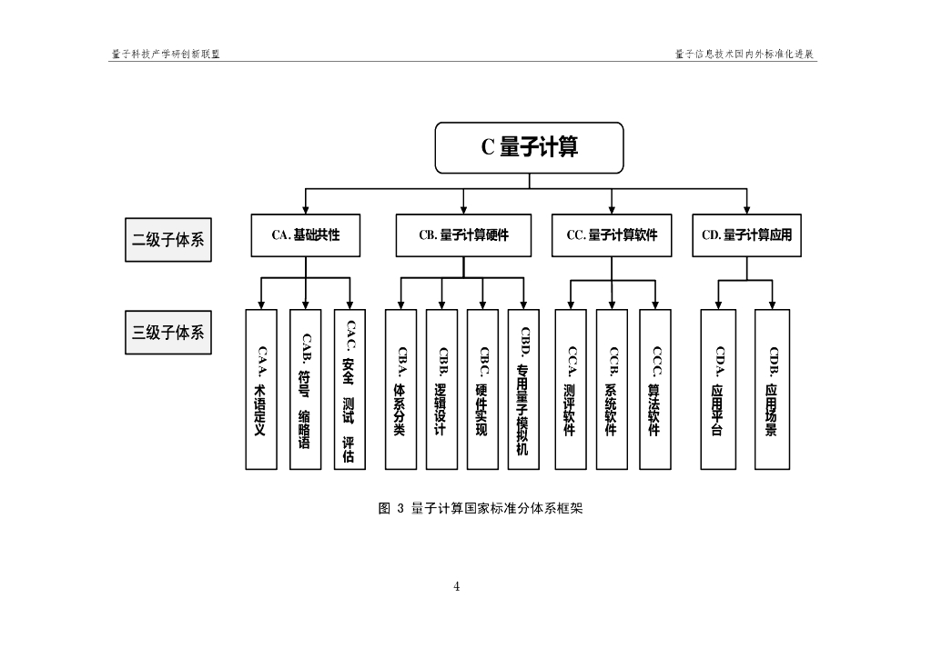 量子科技产学研创新联盟：量子信息技术国内外标准化进展报告（2024）_第10页
