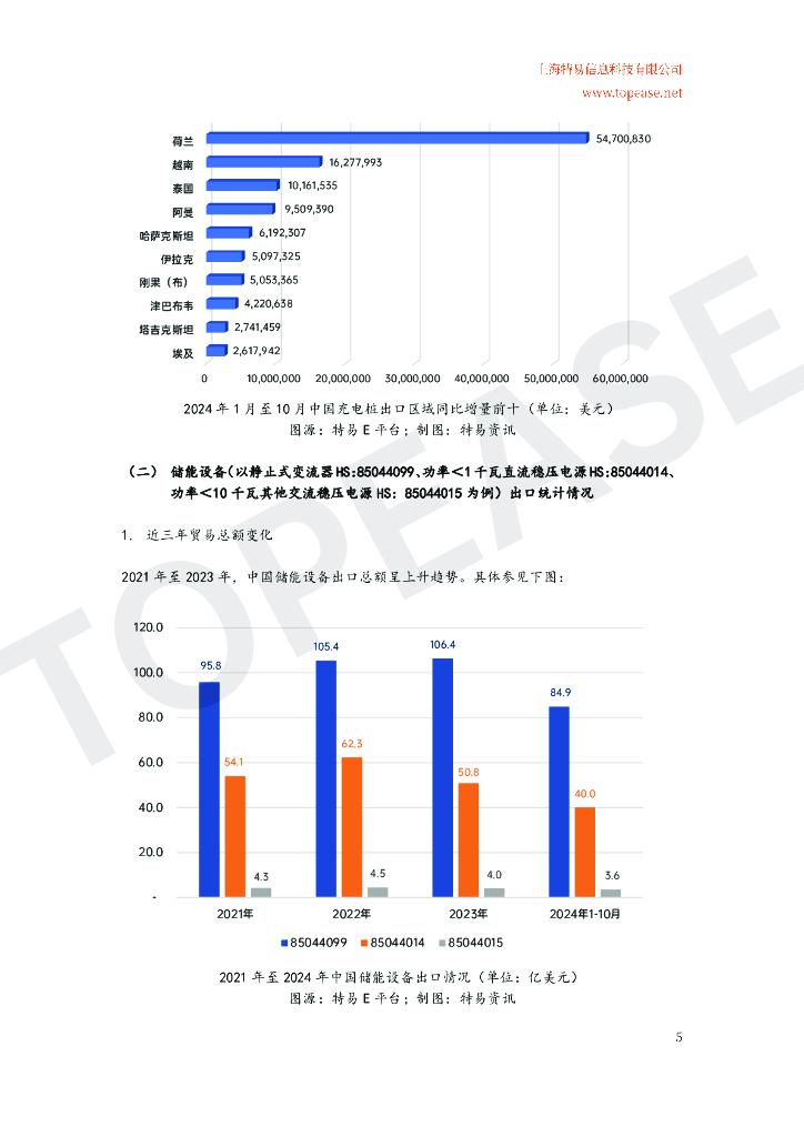 特易资讯：2024年中国充电桩及储能设备出口分析及各国进口政策影响白皮书_第6页