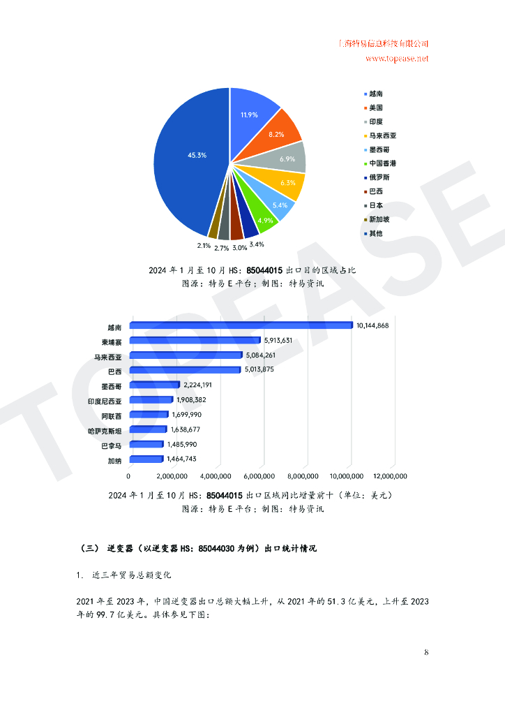 特易资讯：2024年中国充电桩及储能设备出口分析及各国进口政策影响白皮书_第9页
