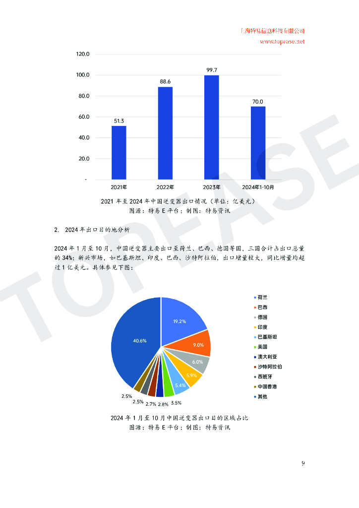 特易资讯：2024年中国充电桩及储能设备出口分析及各国进口政策影响白皮书_第10页