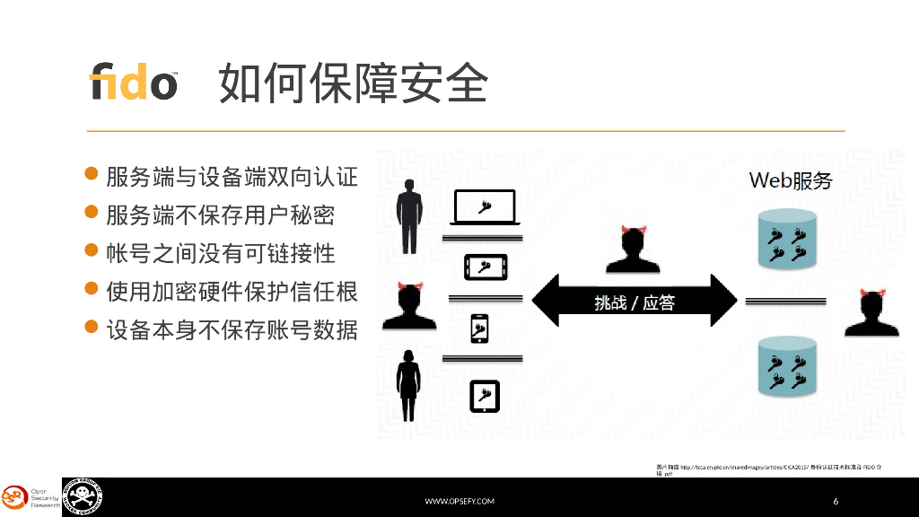 安全身份认证协议与fido_第6页