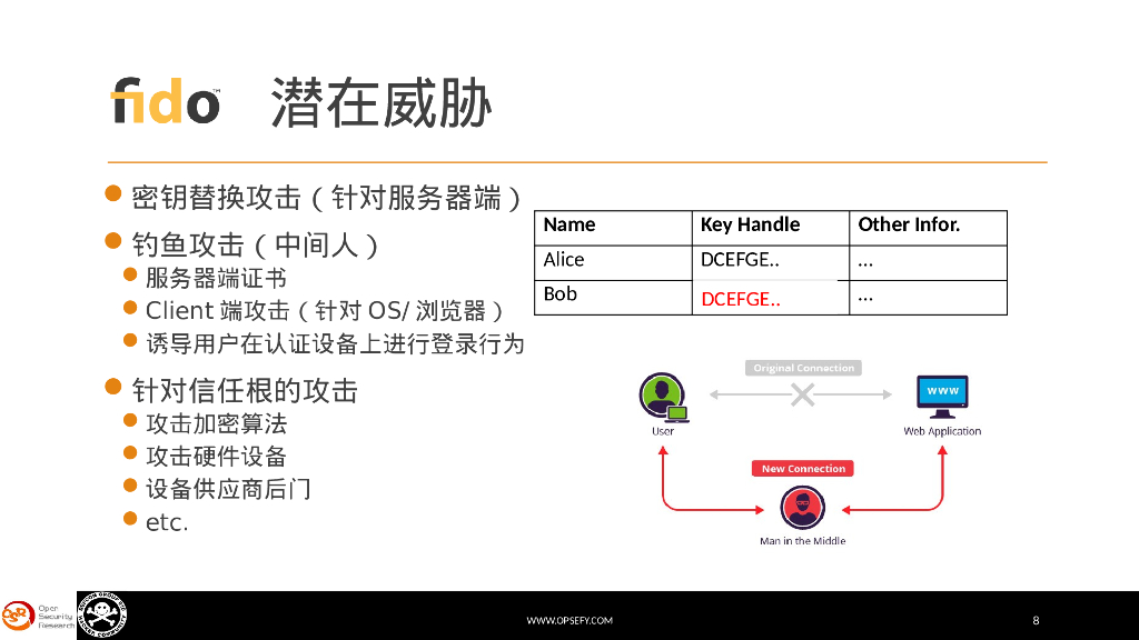 安全身份认证协议与fido_第8页