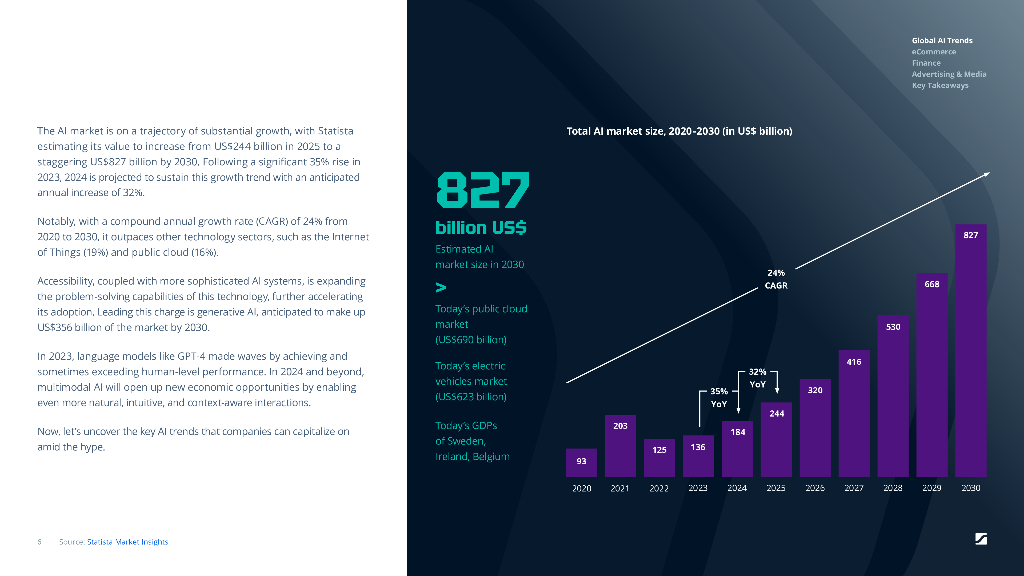Statista：2025年路线图-全球人工智能（AI）市场趋势与预测报告（英文版）_第6页