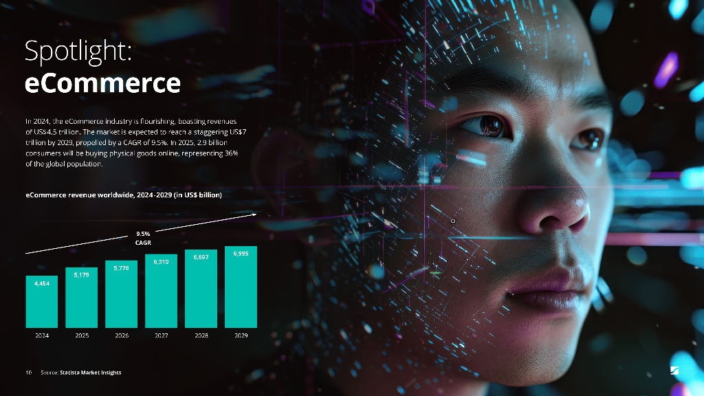 Statista：2025年路线图-全球人工智能（AI）市场趋势与预测报告（英文版）_第10页